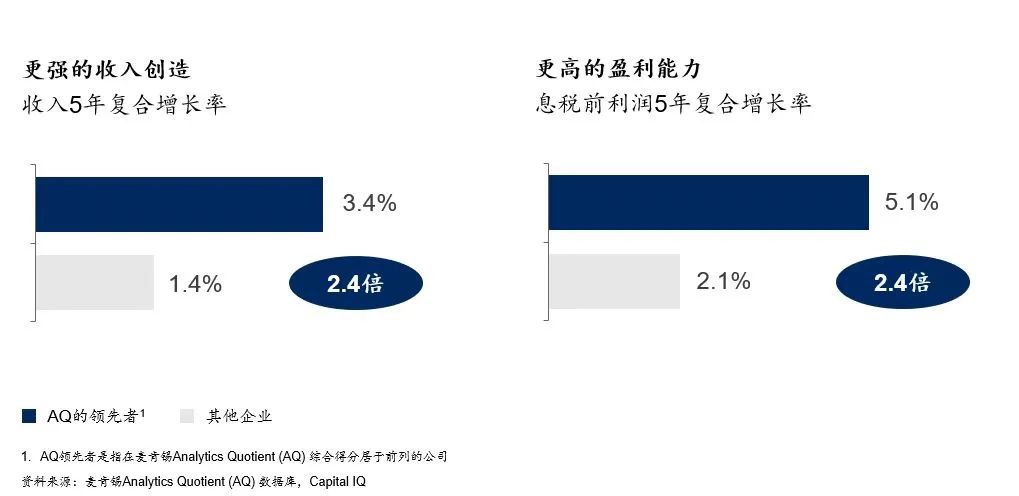 数字化转型一文读懂